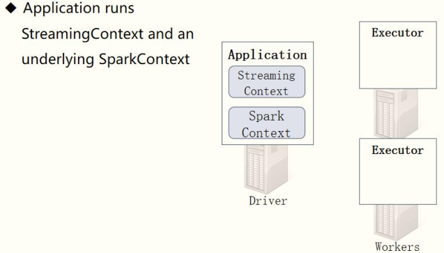 【Spark Streaming】Spark Day10：Spark Streaming 学习笔记_机器学习_31