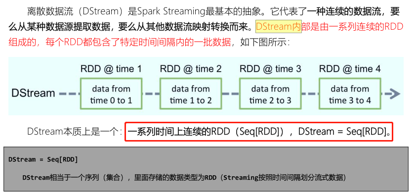 【Spark Streaming】Spark Day10：Spark Streaming 学习笔记_数据_37