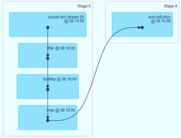 【Spark Streaming】Spark Day10：Spark Streaming 学习笔记_spark_38