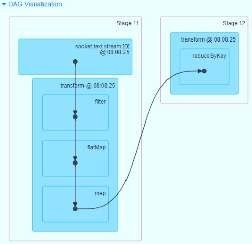 【Spark Streaming】Spark Day10：Spark Streaming 学习笔记_机器学习_44