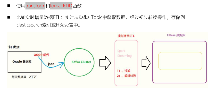 【Spark Streaming】Spark Day10：Spark Streaming 学习笔记_apache_45