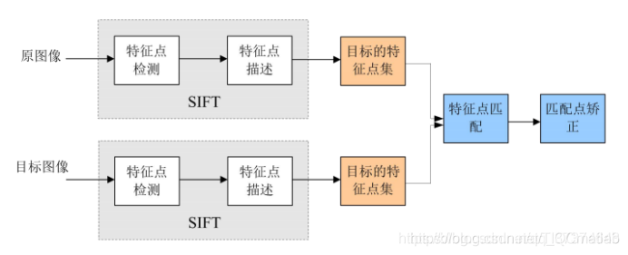 【图像配准】基于matlab Harris+SIFT图像配准【含Matlab源码 1532期】_matlab