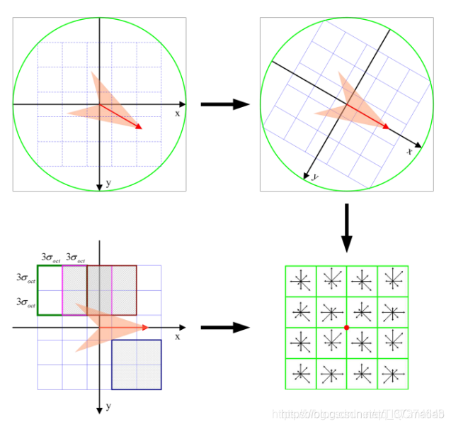 【图像配准】基于matlab Harris+SIFT图像配准【含Matlab源码 1532期】_matlab_12