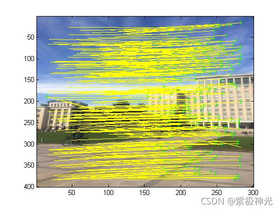 【图像配准】基于matlab Harris+SIFT图像配准【含Matlab源码 1532期】_尺度空间_14