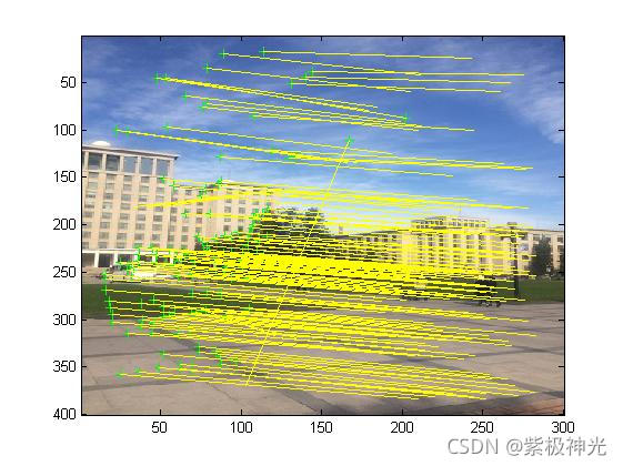 【图像配准】基于matlab Harris+SIFT图像配准【含Matlab源码 1532期】_自动驾驶_15