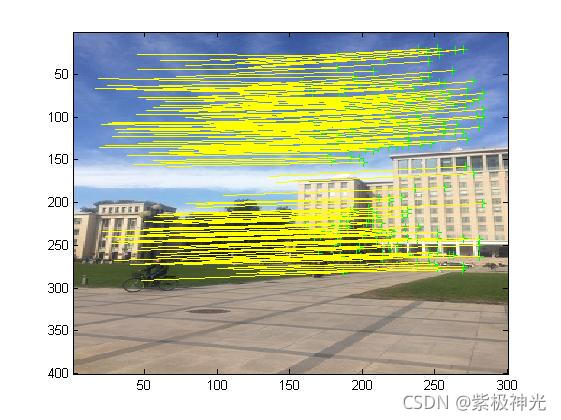 【图像配准】基于matlab Harris+SIFT图像配准【含Matlab源码 1532期】_matlab_16