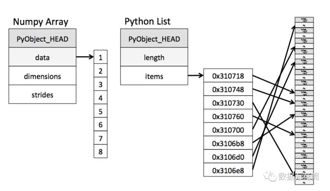 Python入门教程(一):初识Numpy_人工智能