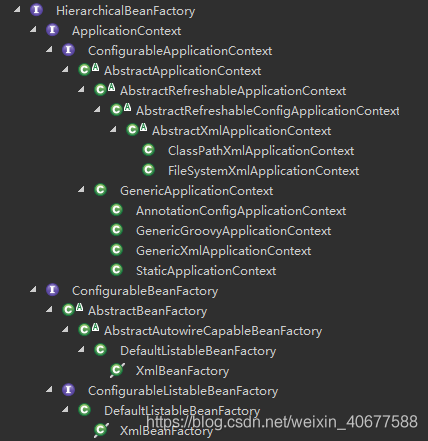 Spring ApplicationContext 和BeanFactory源码分析学习_源码分析_04