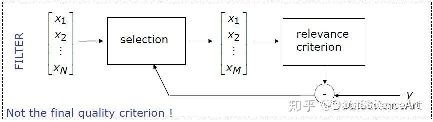 特征选择方法之Filter,Wrapper,Embedded_决策树_03