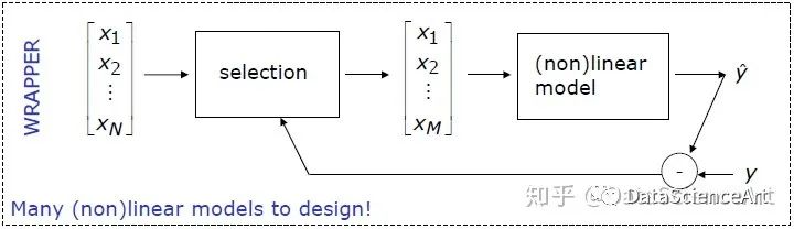 特征选择方法之Filter,Wrapper,Embedded_人工智能_04