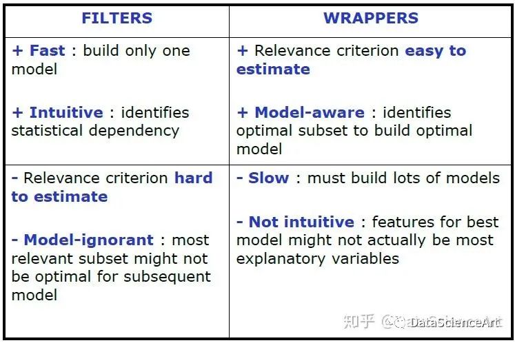 特征选择方法之Filter,Wrapper,Embedded_深度学习_05