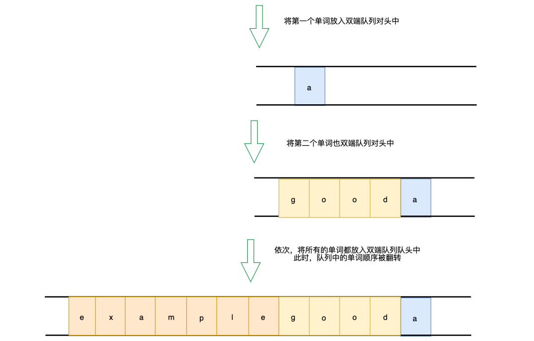 数据结构队列、双端队列、队列系算法题解析_滑动窗口_04