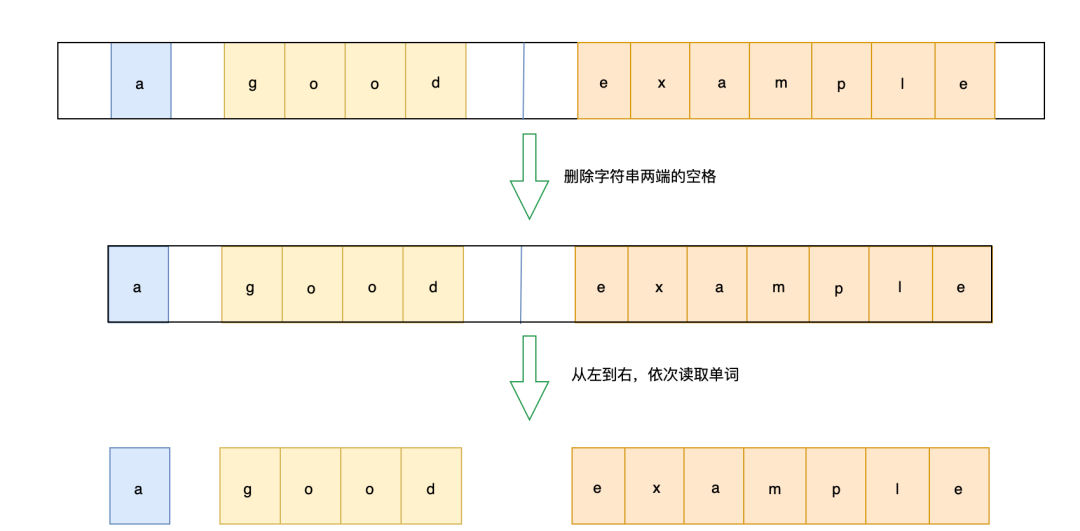 数据结构队列、双端队列、队列系算法题解析_数组_03