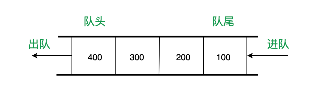 数据结构队列、双端队列、队列系算法题解析_双端队列