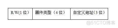 IIC设备驱动程序_寄存器_05