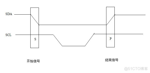 IIC设备驱动程序_3c_02