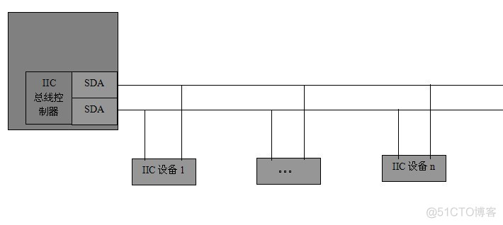 IIC设备驱动程序_驱动程序