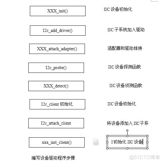 IIC设备驱动程序_数据_09