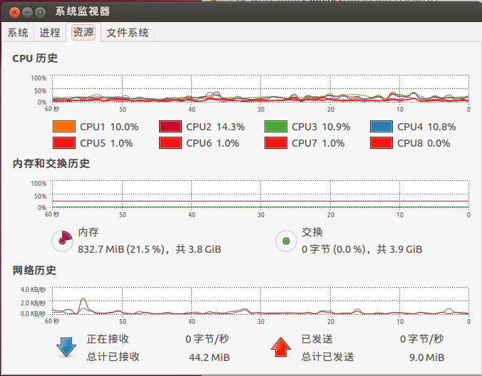 ubuntu查看