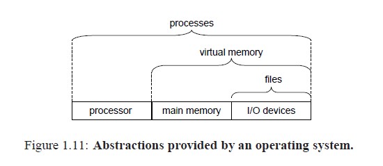 Process Virtual Address Space_其他