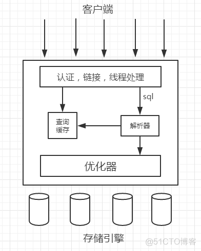 高性能mysql学习笔记_mysql