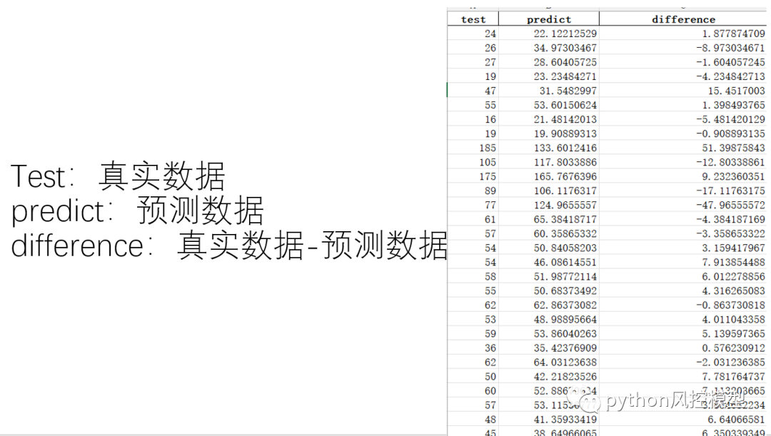 python机器学习-空气质量AQI（air quality index）预测模型_空气质量_13