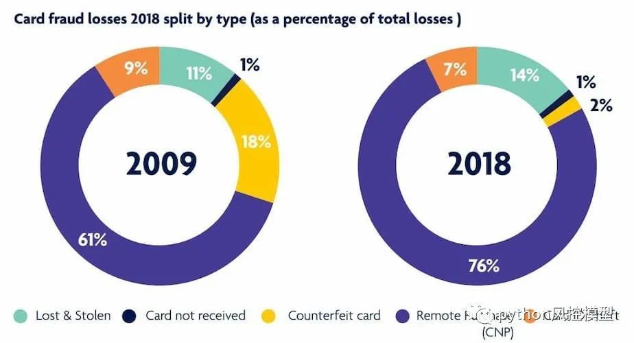 银行信用卡反欺诈检测：2021 年顶级机器学习解决方案_信用卡反欺诈_02