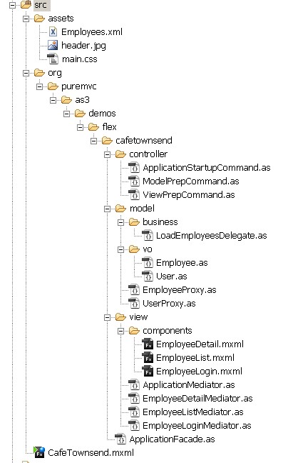 转:PureMVC示例 CafeTownsend_javascript