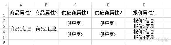 分析自己遇到的Excel导出报NullpointException问题_Excel