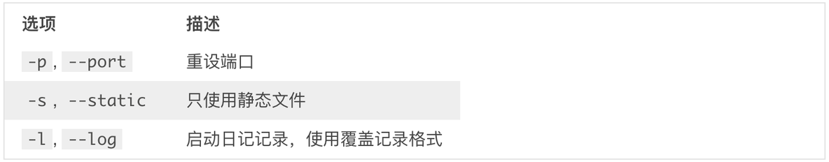 手把手教你从零开始搭建个人博客，20 分钟上手_GitHub_17