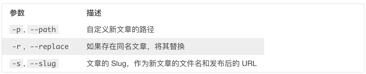 手把手教你从零开始搭建个人博客，20 分钟上手_GitHub_18