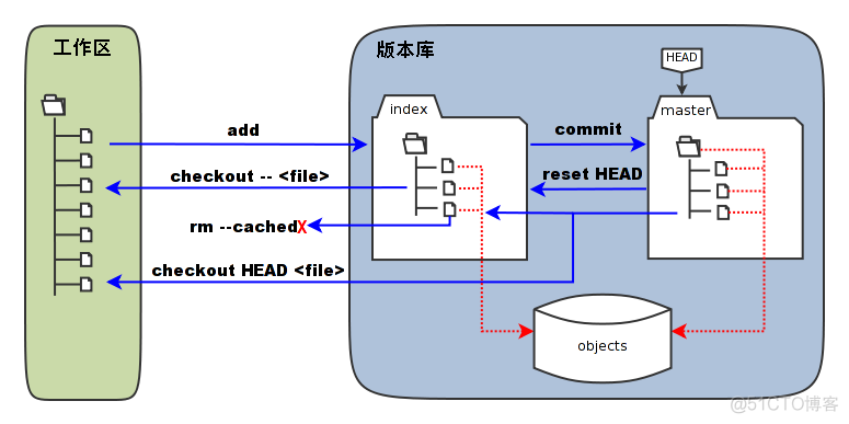 git 常用命令_git_02