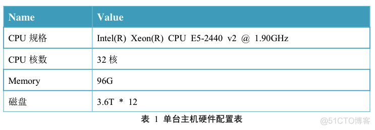 HBase基准性能测试报告_网易云_02