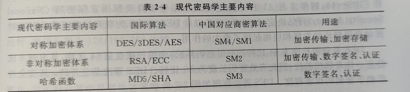 密码学基础---对称加密 AES DES 和非对称RSA_非对称加密