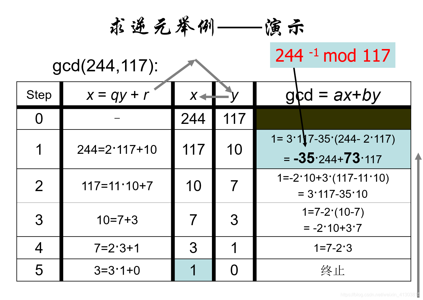 密码学基础（一）同余 最大公因数 逆元 欧拉定理_最大公因数_10