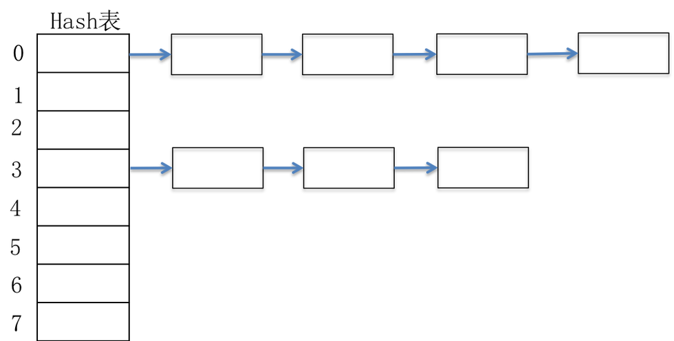 Memcached Hash算法_memcached