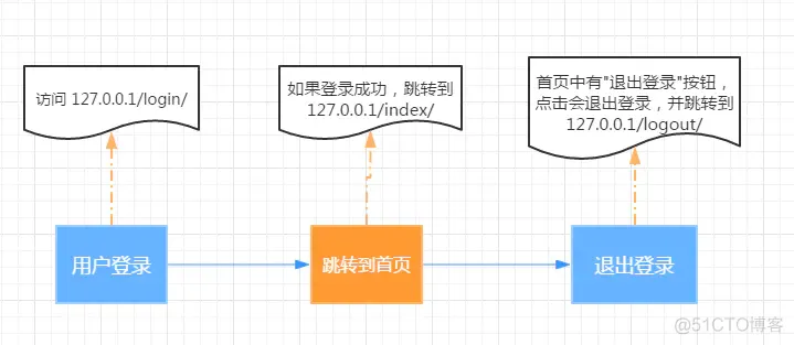 python独立环境virtualenv(并在pycharm中指定)_django_03