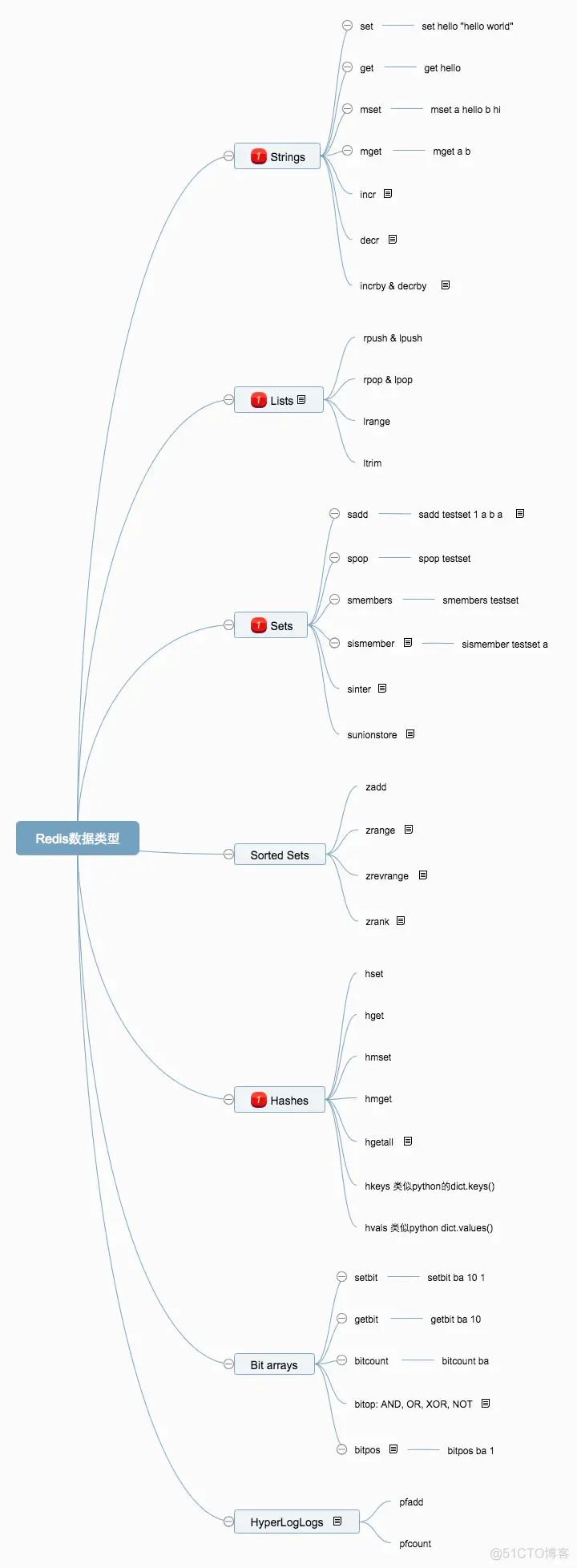 Redis数据类型和常用命令_perl