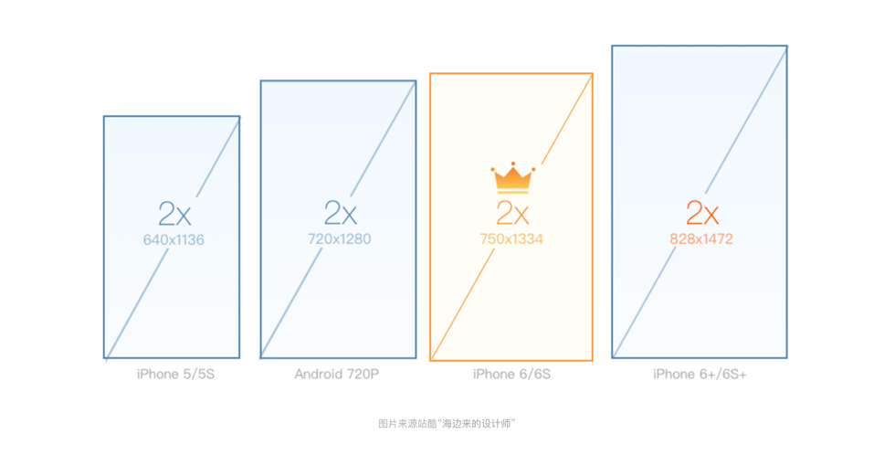 “网易有钱”sketch使用分享_sketch_04