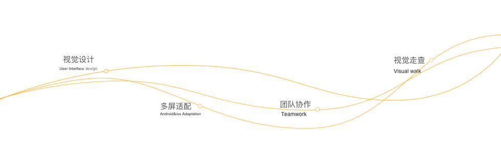 “网易有钱”sketch使用分享_sketch