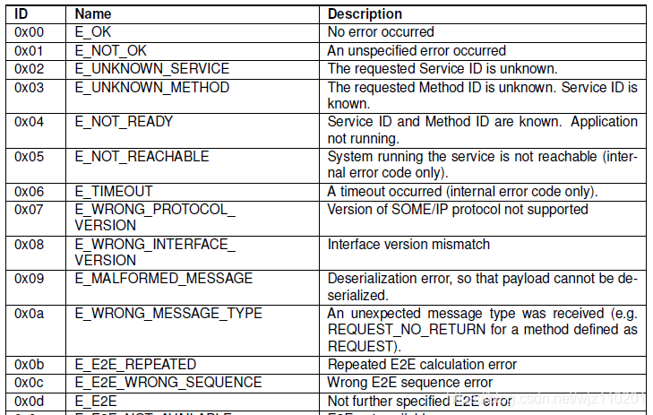 Some Ip Wx61a9719f3166e的技术博客 51cto博客