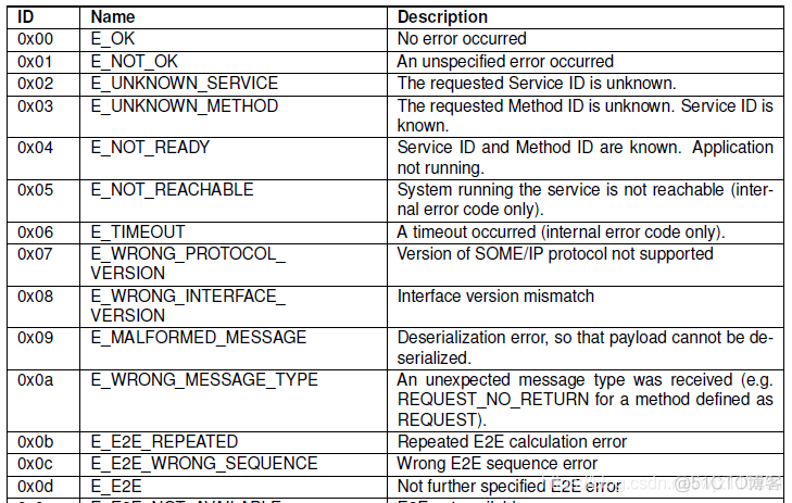 Some Ip Wx61a9719f3166e的技术博客 51cto博客