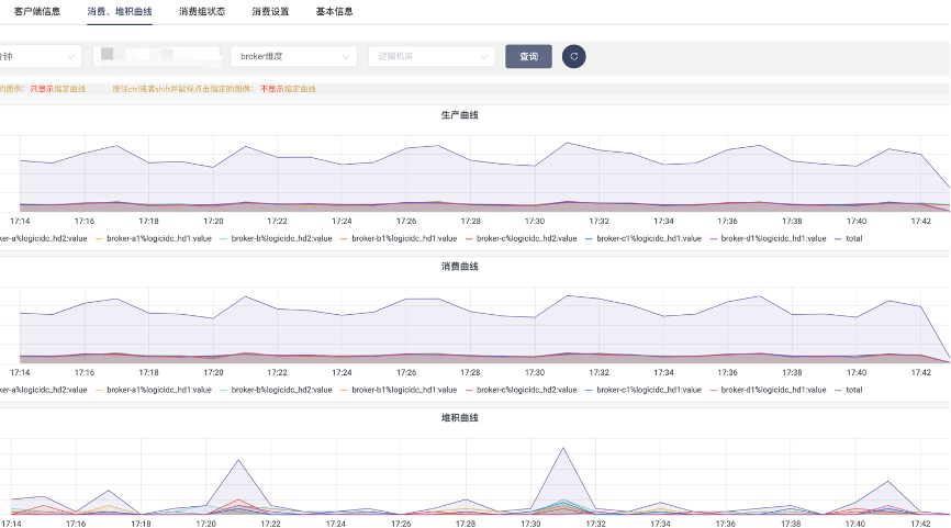 同程旅行基于 RocketMQ 高可用架构实践_元数据_16