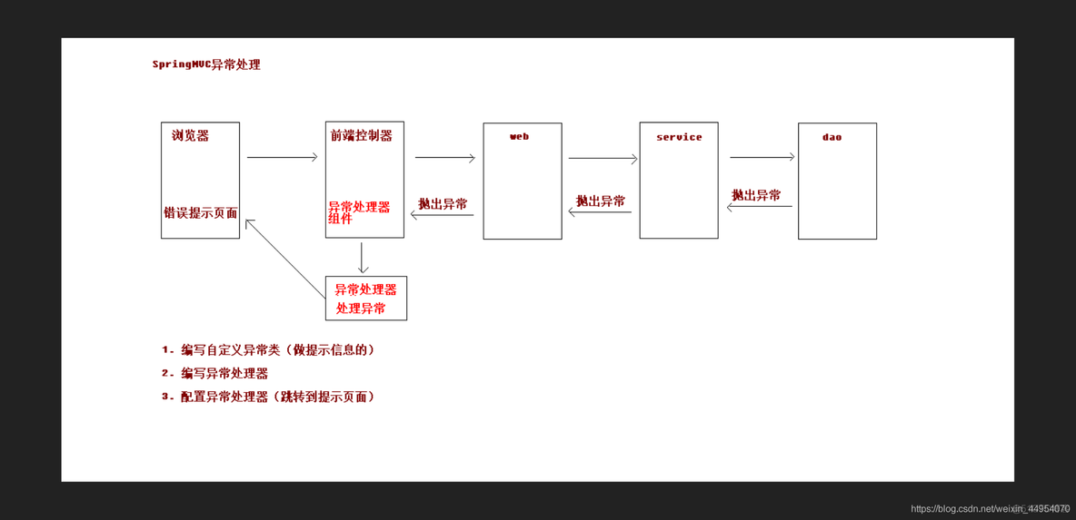 笔记SpringMVC中异常处理问题_exception_02