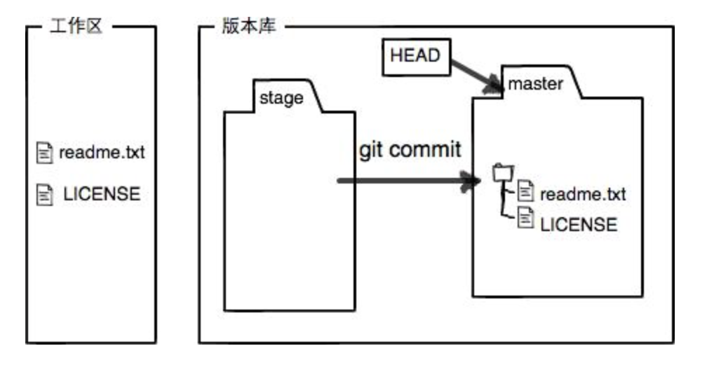 git 的简单使用_git_02