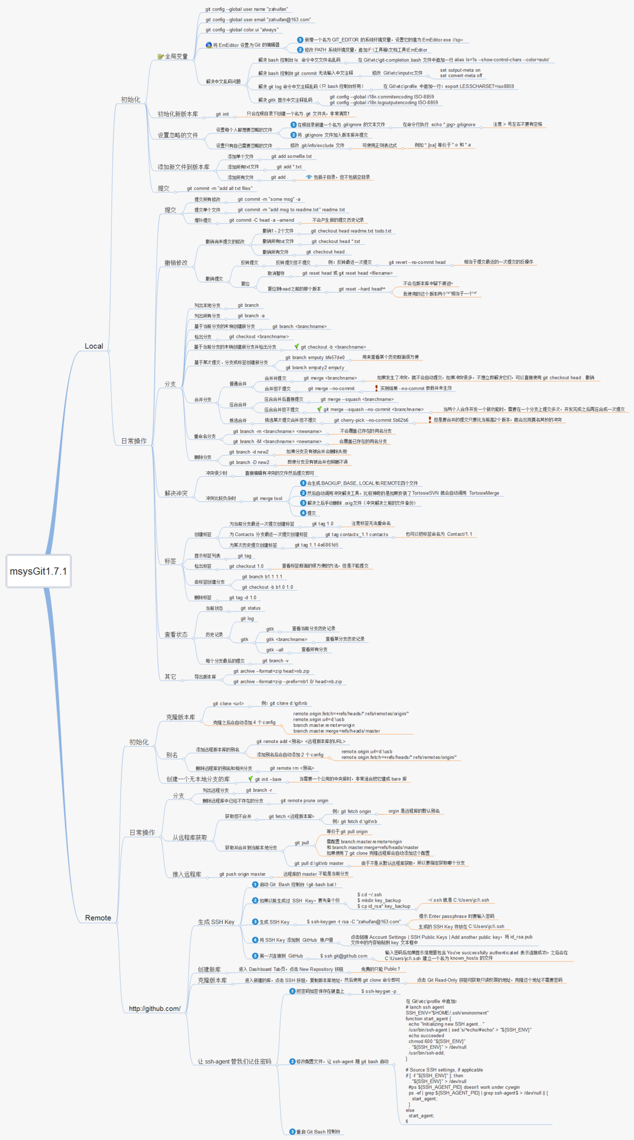 git 的简单使用_github_03