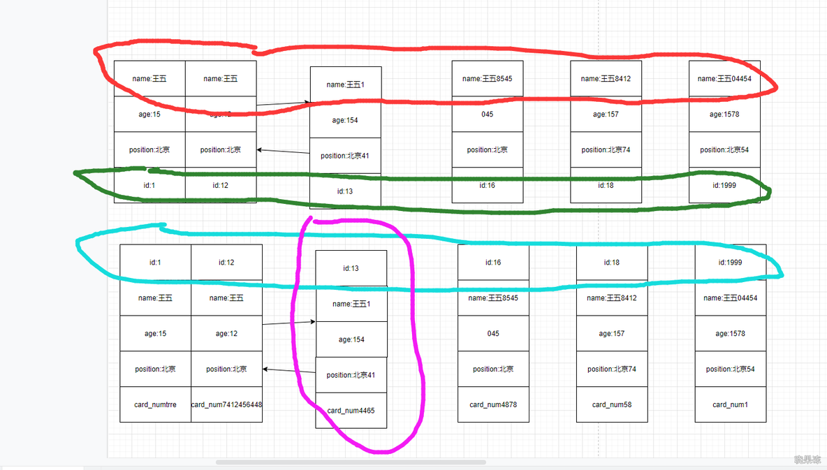 MySQL索引下推学习_mysql_02