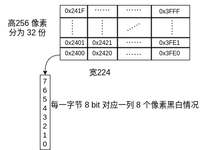 重玩 40 年前的经典游戏小蜜蜂，这次通关了源码_github_05