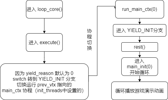 重玩 40 年前的经典游戏小蜜蜂，这次通关了源码_时间片轮转_07