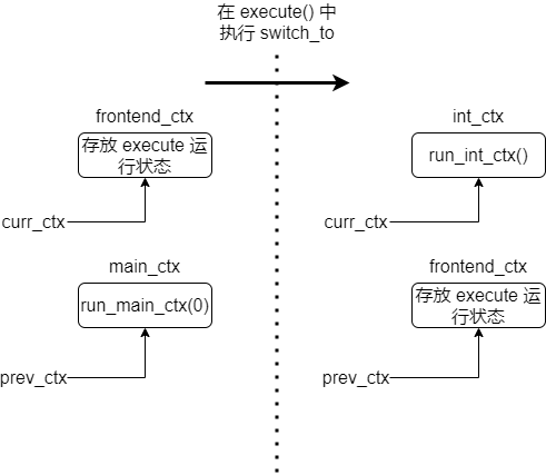 重玩 40 年前的经典游戏小蜜蜂，这次通关了源码_开源项目_12